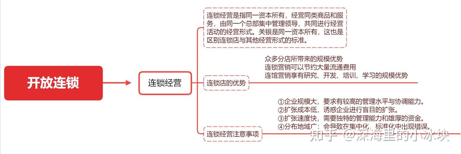 地区分销渠道策略如何优化？-图2