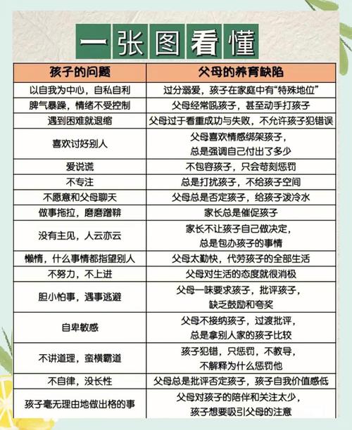 家长如何科学教育孩子？-图2