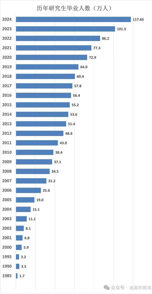 统计面临哪些现实问题亟待研究解决？-图3
