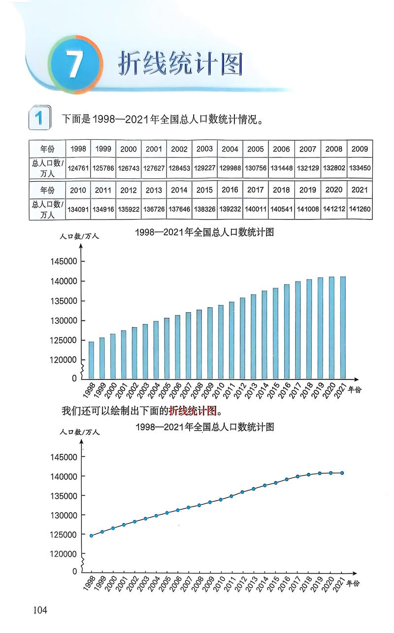 统计面临哪些现实问题亟待研究解决？-图2