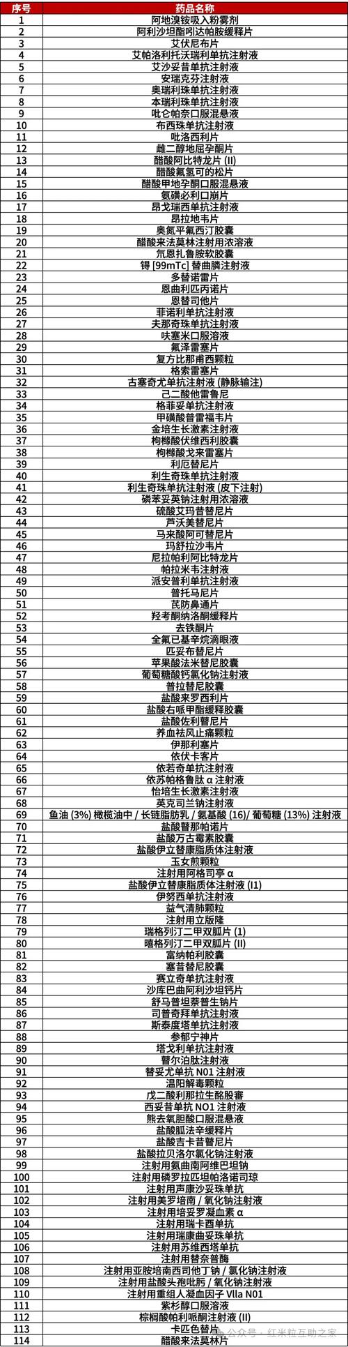 河南医学研究在目录吗-图1
