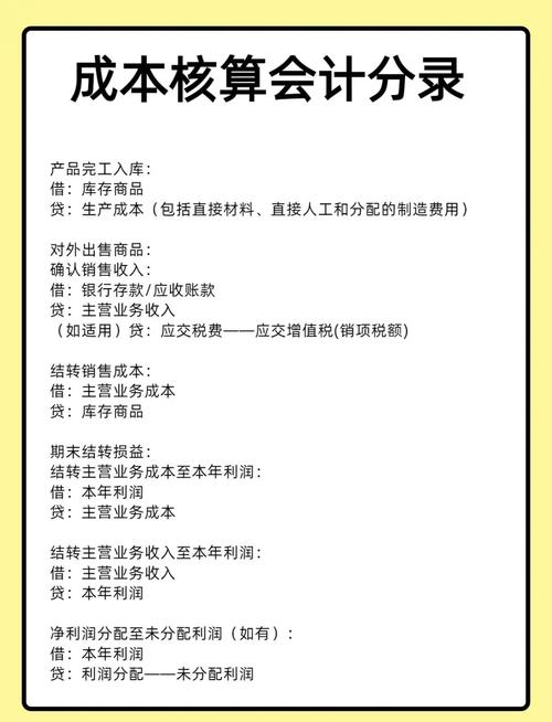 成本会计参考文献有哪些核心资料?-图3 成本会计参考文献有哪些核心资料?-图3