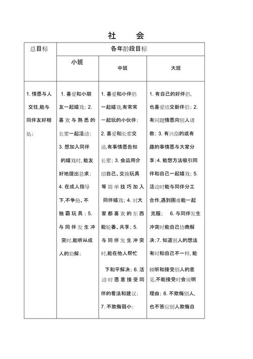 社会领域教育活动目标该如何制定？-图2