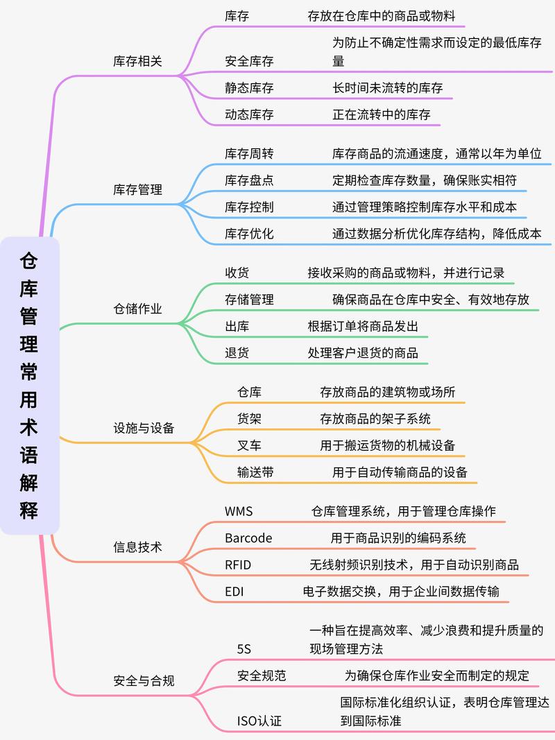 存货管理研究重难点究竟何在？-图3