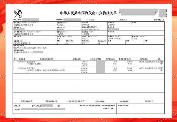 纺织品出口参考文献有哪些？-图1