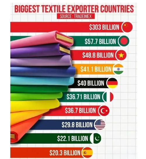 纺织品出口参考文献有哪些？-图2