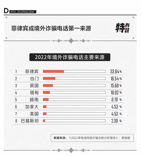 新型网络诈骗犯罪有何新特点与防范对策?-图2 新型网络诈骗犯罪有何新特点与防范对策?-图2
