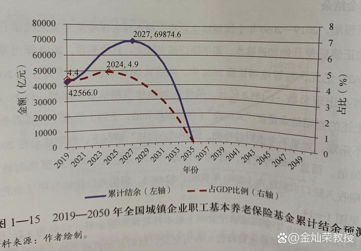农村养老保险国外研究有何启示？-图2
