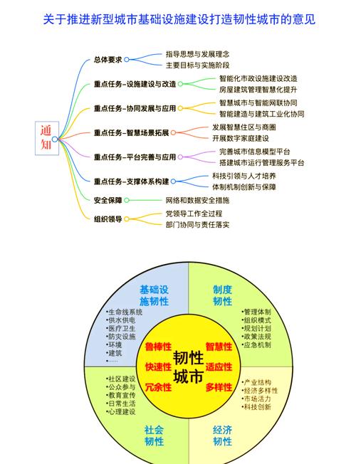 新常态下城市如何发展？-图2
