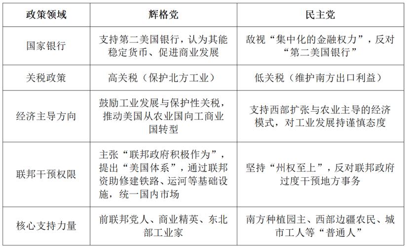 美国政治制度的核心特征与争议是什么？-图1