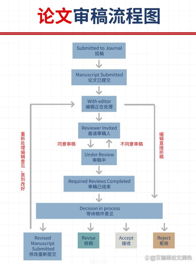 肉类研究投稿流程与要求是什么？-图3
