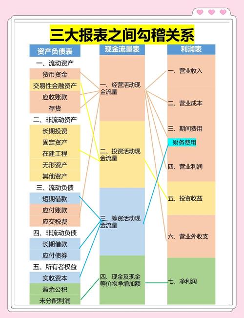 财务管理研究现状如何?-图2 财务管理研究现状如何?-图2