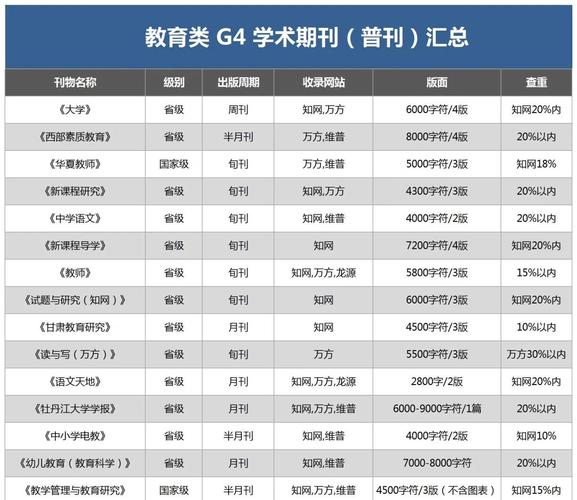 教育研究期刊投稿要交多少钱？-图1