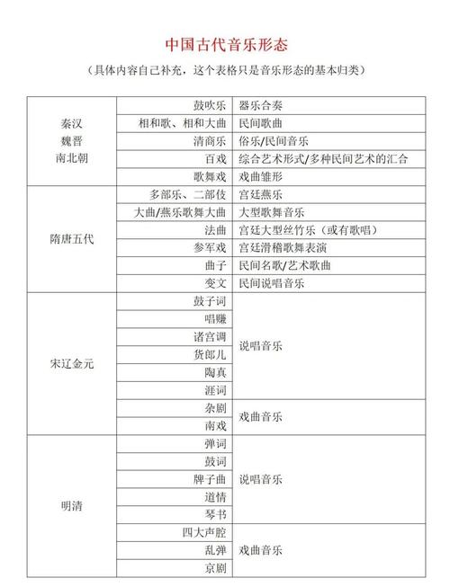 昌黎民歌语音有何独特特征？-图2