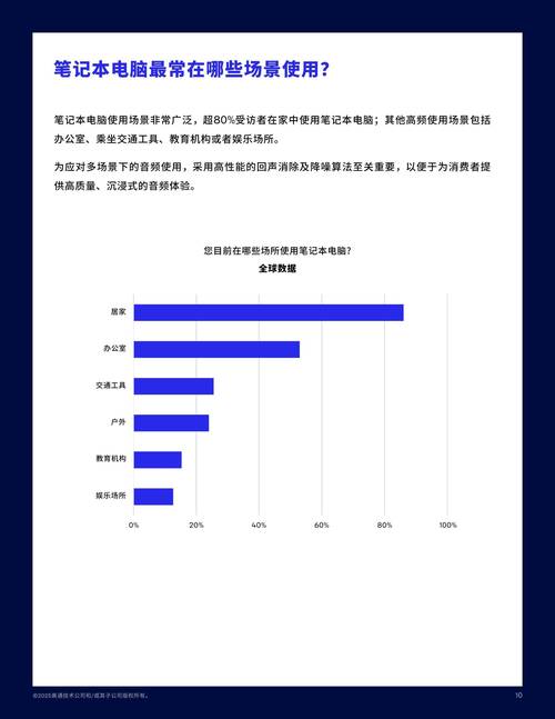 国外市场推广研究现状如何？-图3