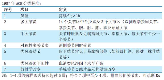 类风湿关节炎参考文献有哪些关键方向？-图1