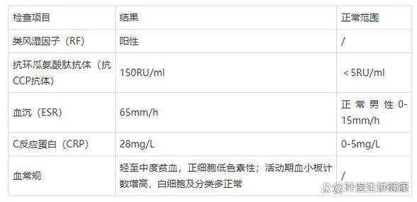 类风湿关节炎参考文献有哪些关键方向？-图3