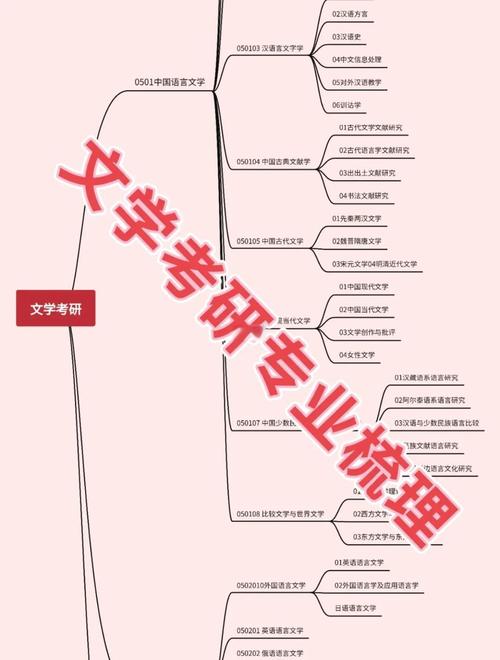 平行研究要满足哪些核心要求？-图1