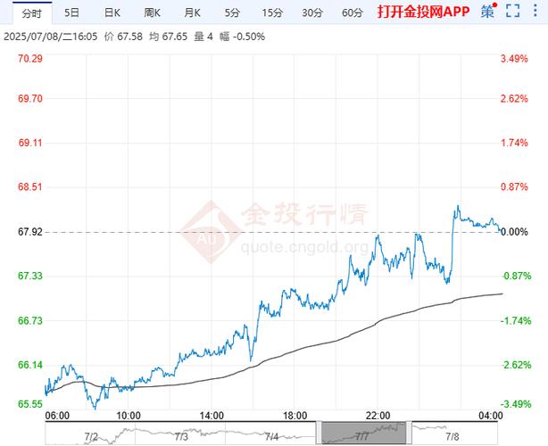 石油价格走势参考文献有哪些？-图3