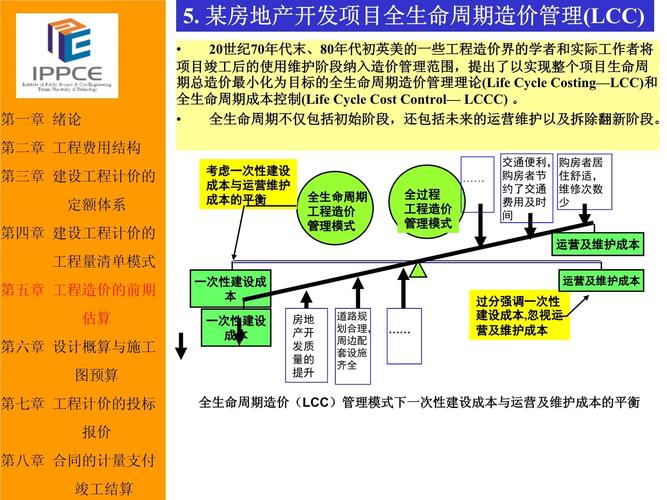项目投资估算如何精准制定?-图3 项目投资估算如何精准制定?-图3