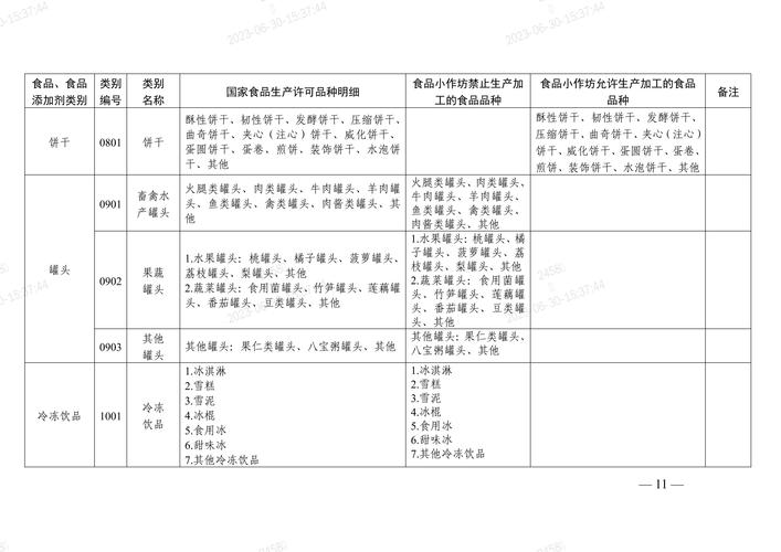 中小食品企业参考文献有哪些实用方向？-图3