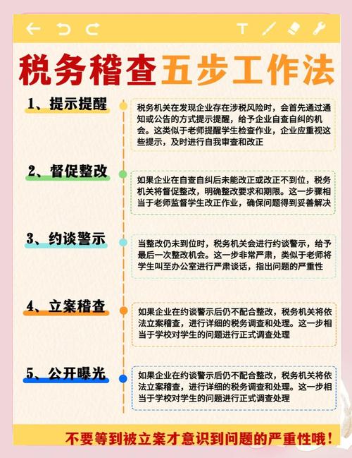 税务教育培训方案模板如何高效落地？-图2