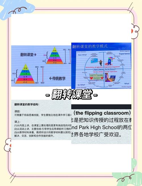 翻转课堂研究的创新点究竟体现在哪里?-图1 翻转课堂研究的创新点究竟体现在哪里?-图1