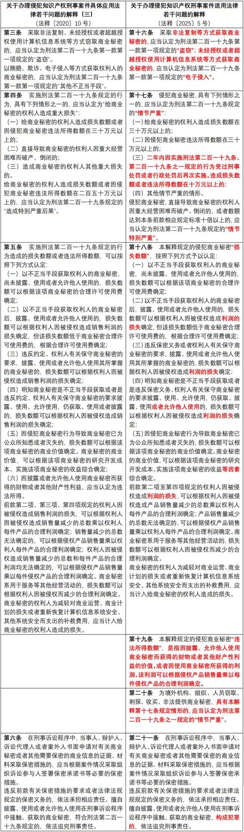 知识产权侵权问题该如何有效解决？-图2