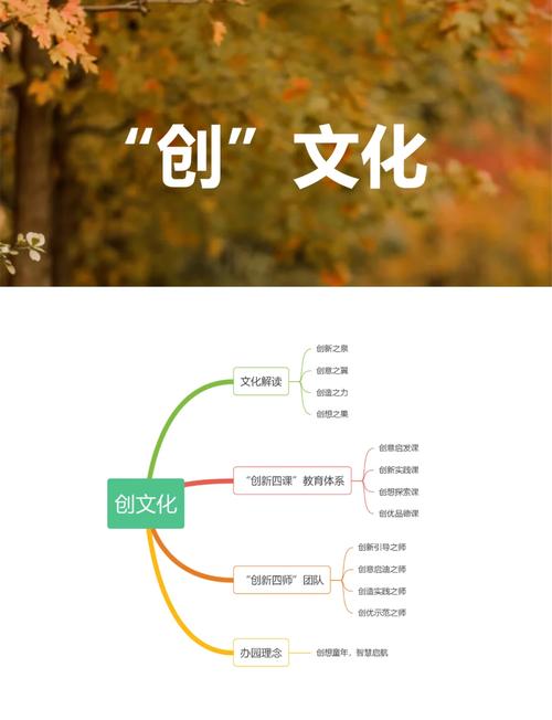 文化发展创新模式如何突破？-图1