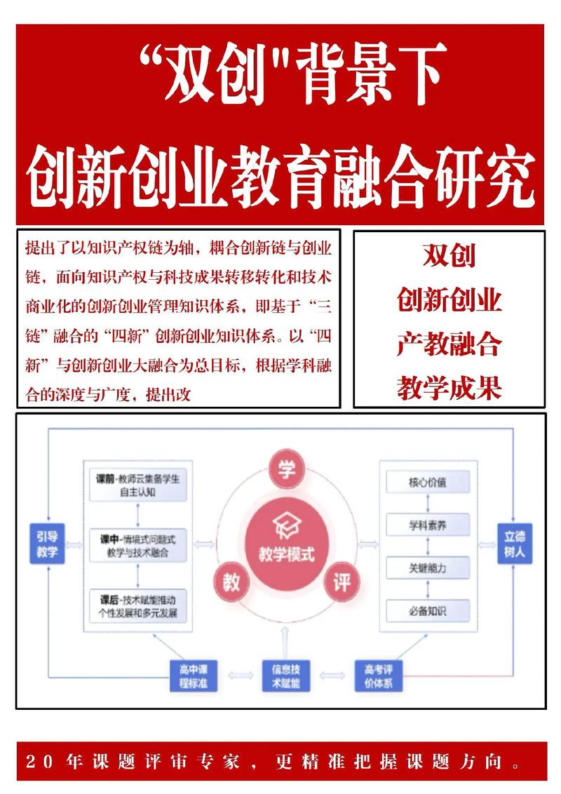 文化发展创新模式如何突破？-图3