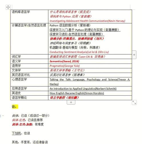 语料库语言学参考文献有哪些经典？-图2