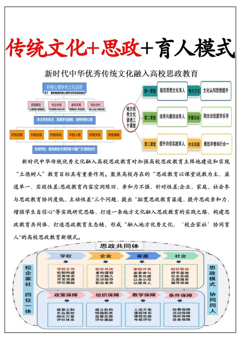 高校文化建设研究方法有哪些关键路径？-图2