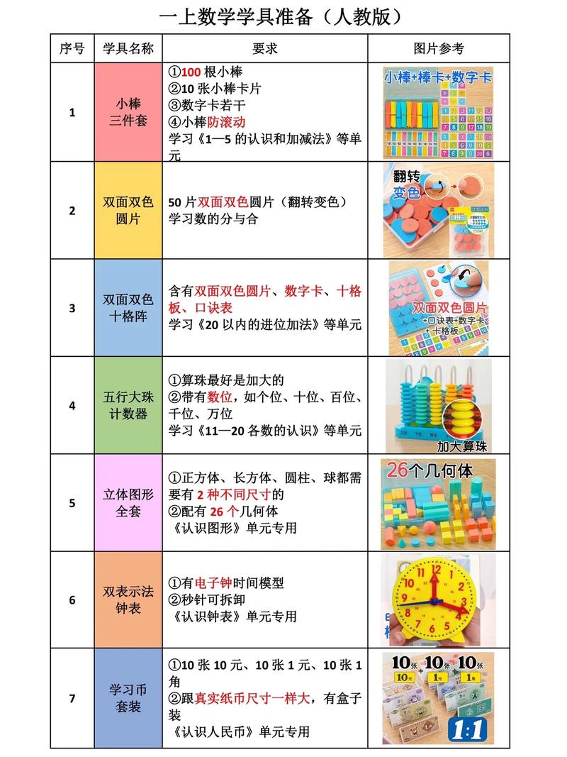小学教育有哪些核心功能？-图1
