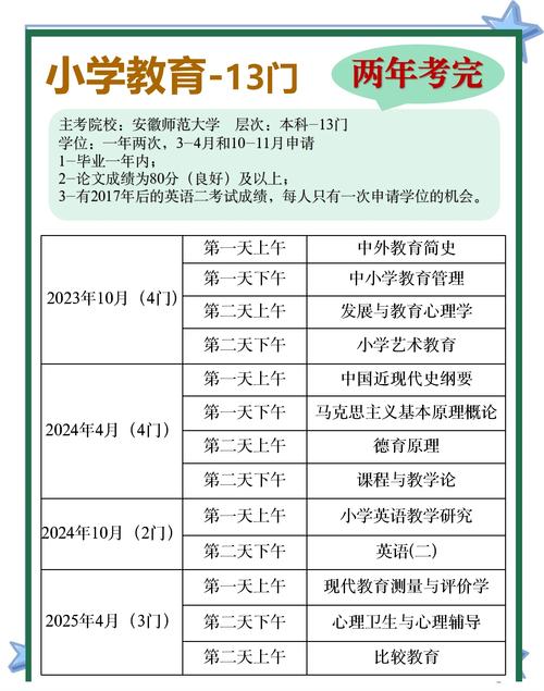 小学教育有哪些核心功能？-图3