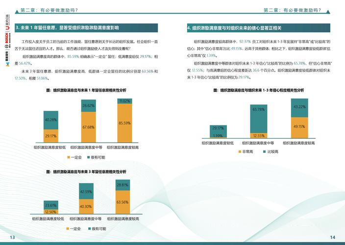 我国高管激励研究现状如何？-图1
