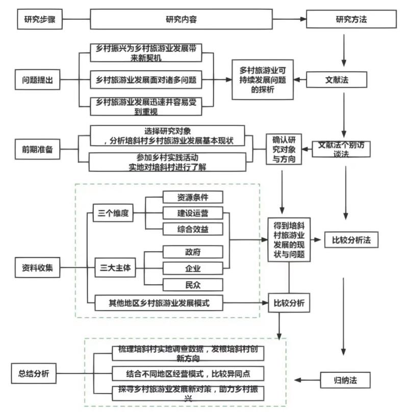 课题的研究方向有哪些-图2
