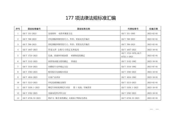 参考文献中的法律法规如何规范引用？-图3