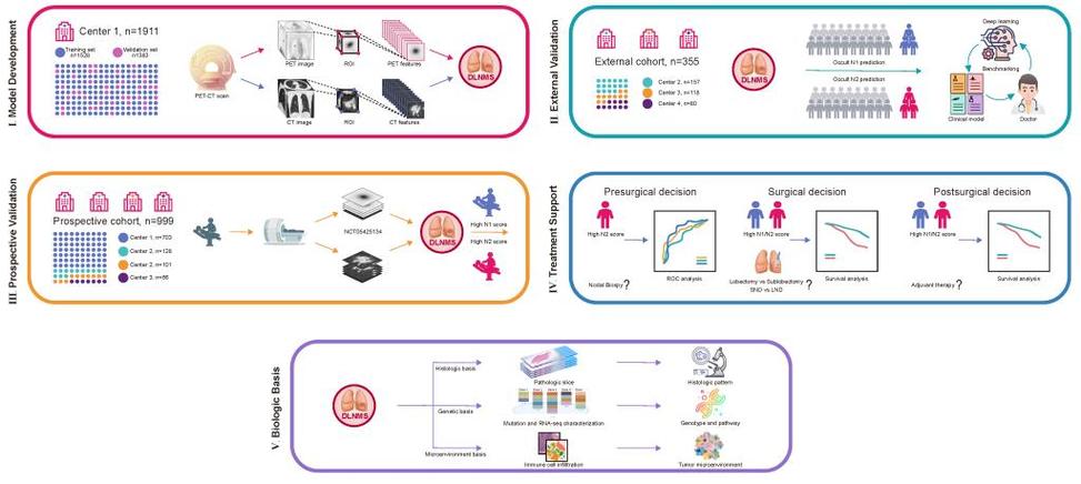临床多中心研究究竟有何核心意义？-图2