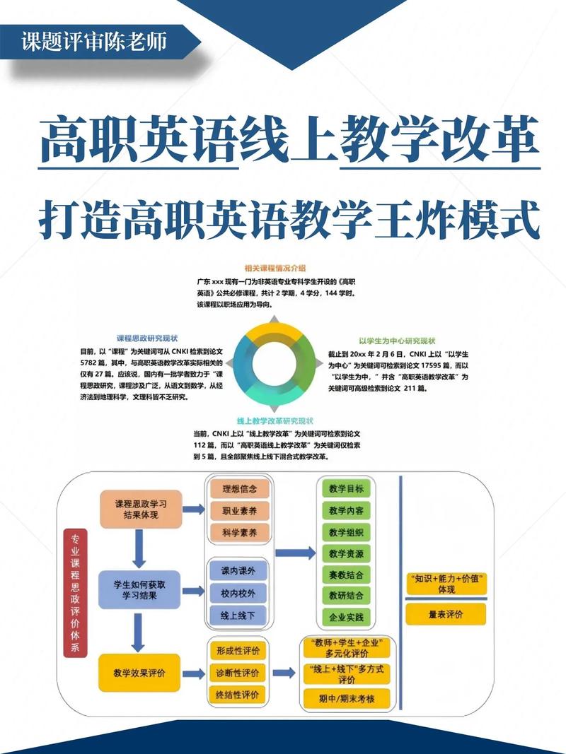 大学英语微课设计如何优化提升效果？-图2