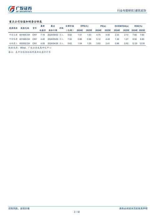 通货膨胀研究有哪些核心问题？-图3
