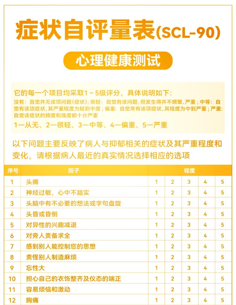 健康教育自查效果如何？-图2