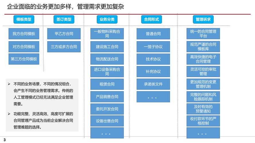 合同管理中的问题研究-图1