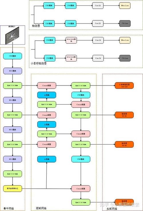 目标检测算法研究现状如何？-图1