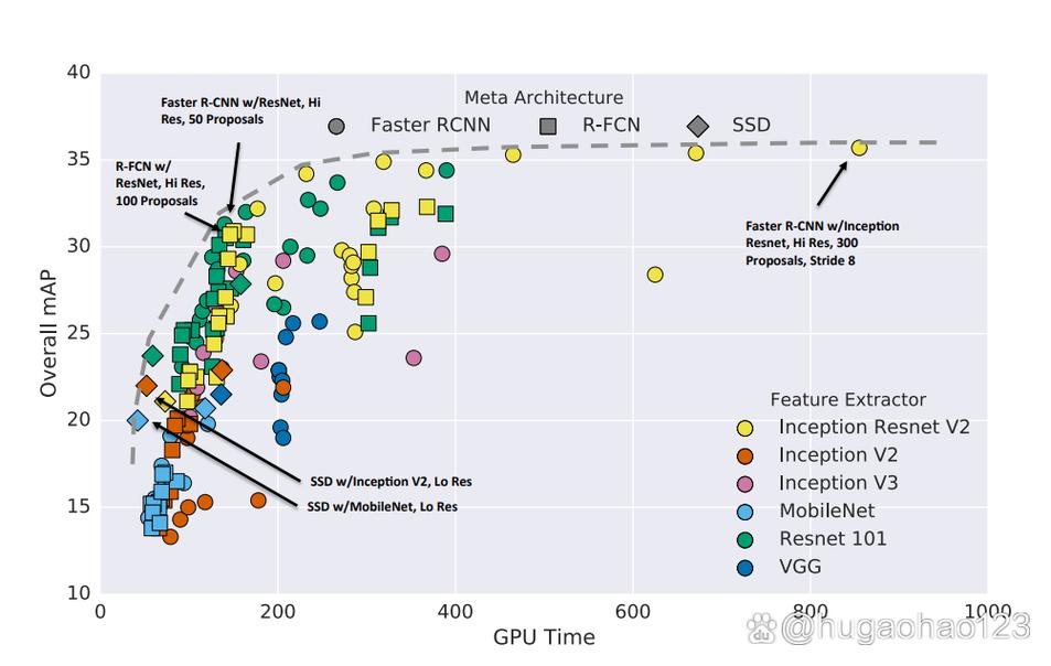 目标检测算法研究现状如何？-图2