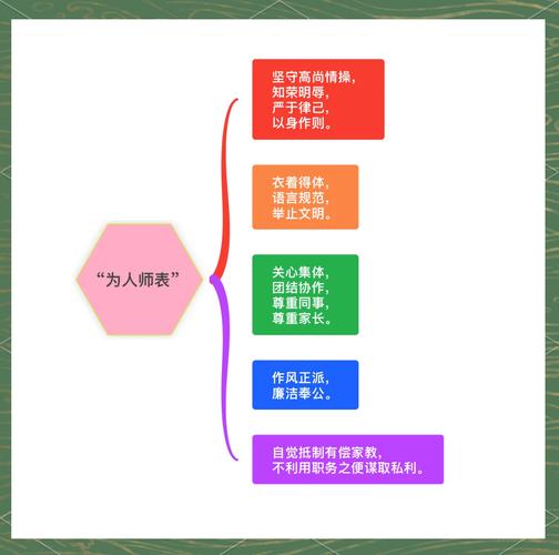 职业素养实践教育是什么？如何有效开展？-图2