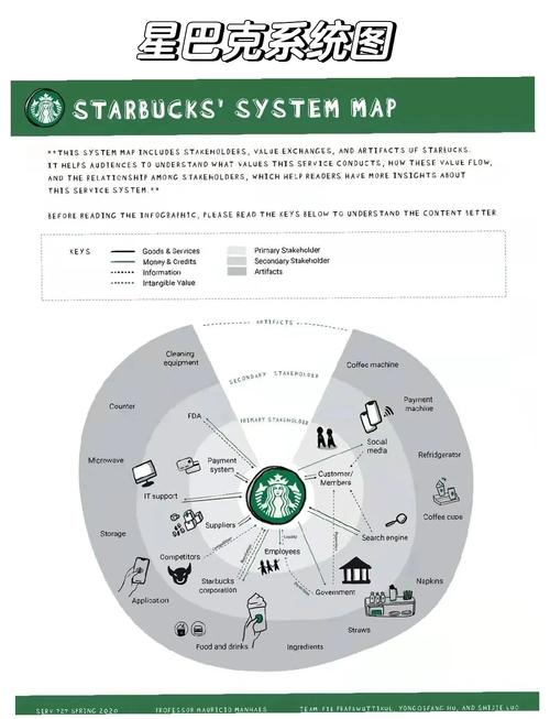 星巴克的营销策略研究-图1 星巴克的营销策略研究-图1