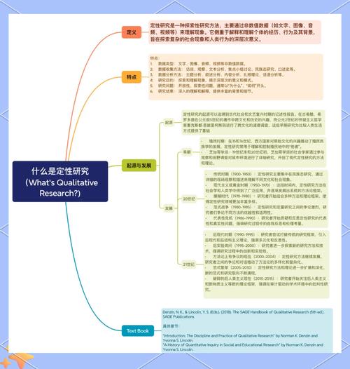 定性研究定义的核心要素是什么?-图1 定性研究定义的核心要素是什么?-图1