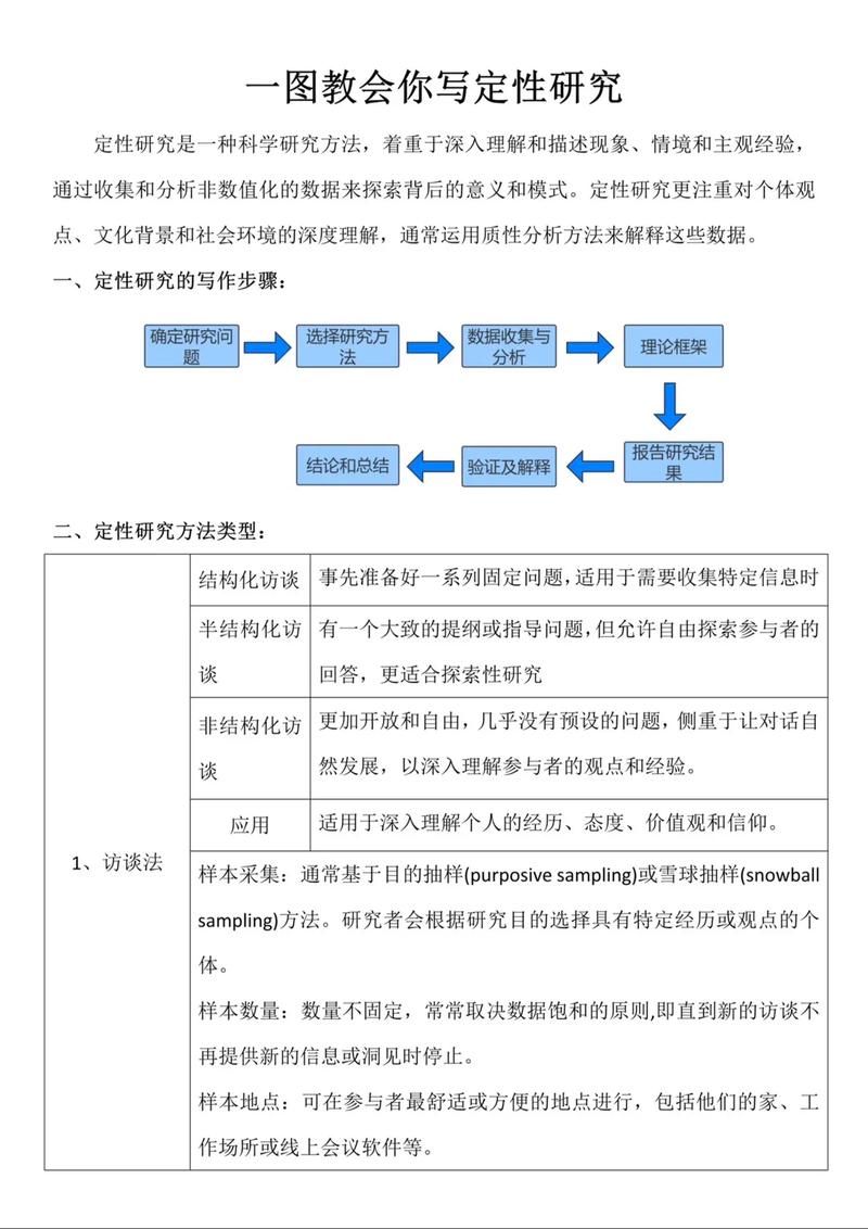 定性研究定义的核心要素是什么?-图2 定性研究定义的核心要素是什么?-图2