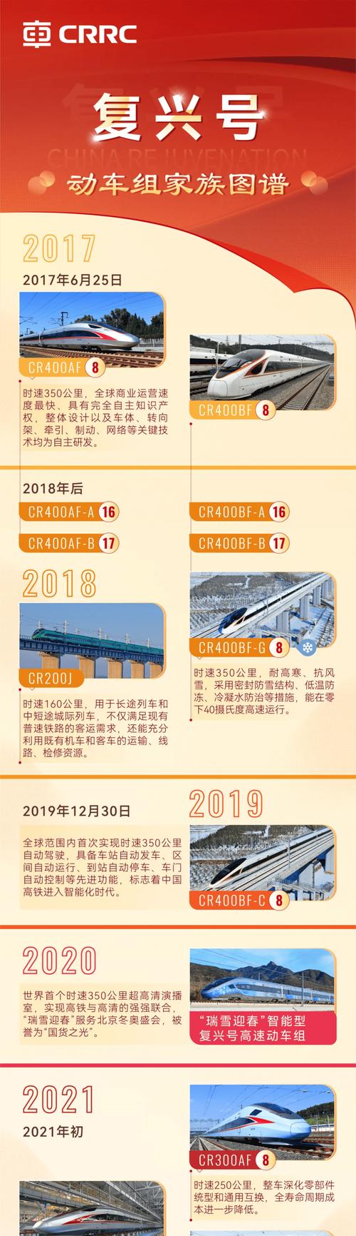 近两年铁路研究聚焦哪些方向？-图1