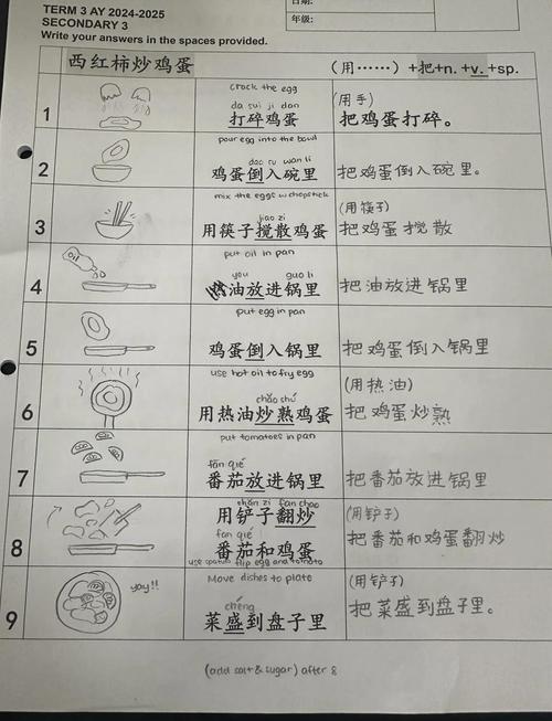 中西菜肴翻译研究目的何在?-图2 中西菜肴翻译研究目的何在?-图2